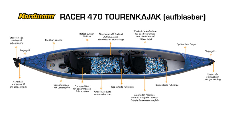 Nordmann® I-Kajak Racer 470 Drop Stitch Luftkajak 2-Sitzer inkl. Sitze, Paddel und Zubehör